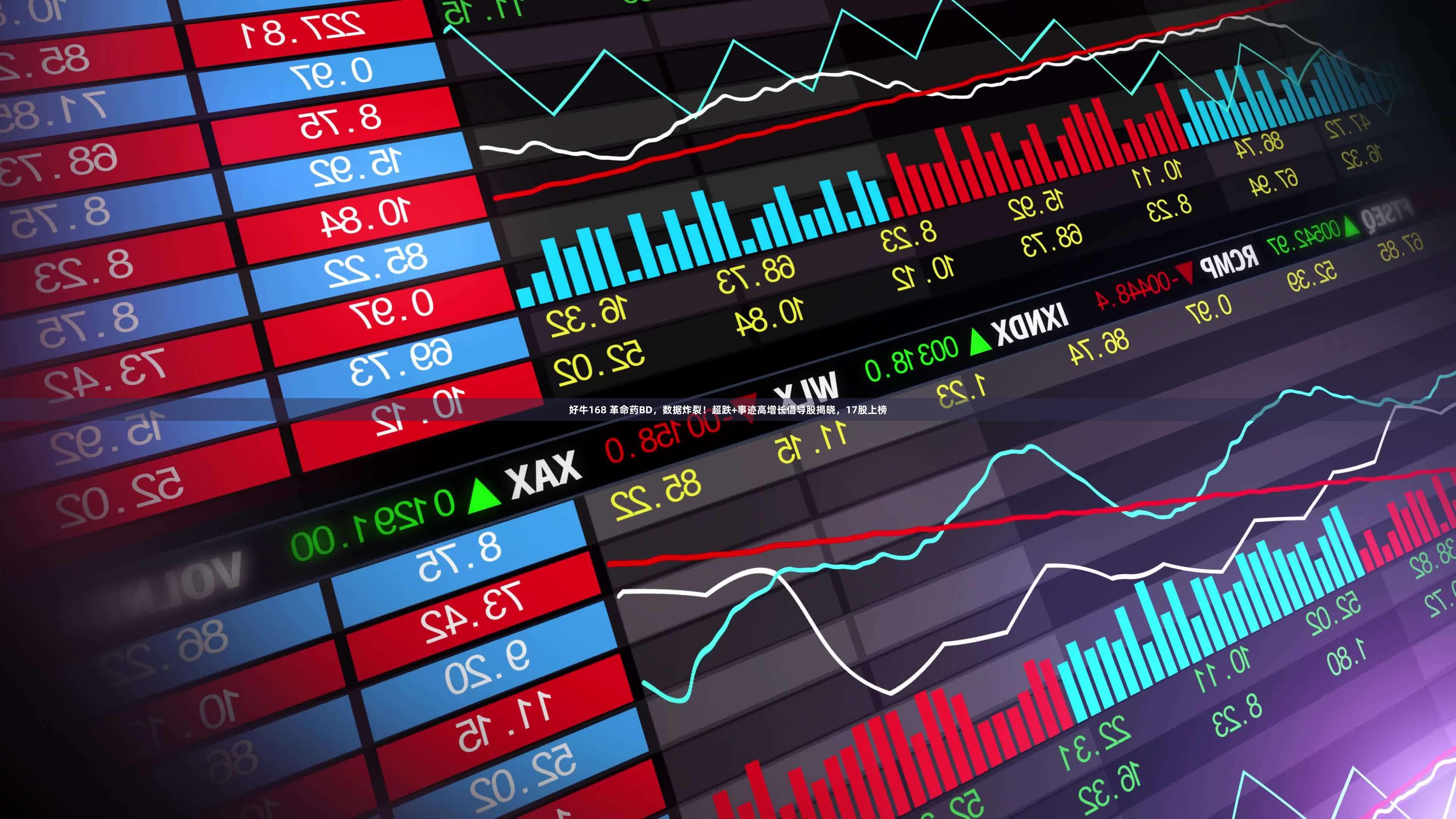 好牛168 革命药BD，数据炸裂！超跌+事迹高增长倡导股揭晓，17股上榜